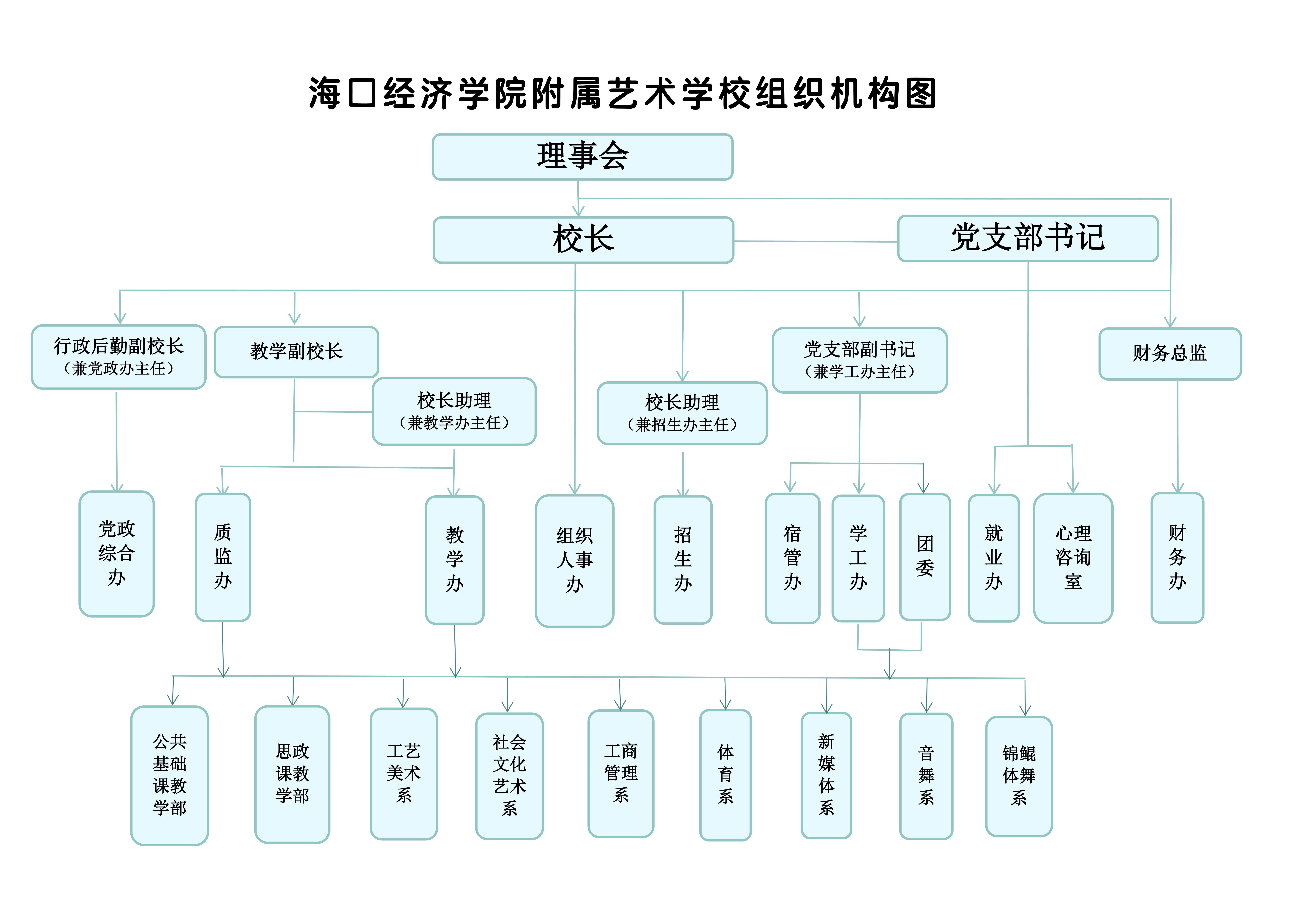 机构设置